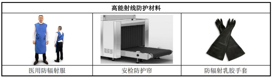ipo价格与中签价格同吗,ipo定价太高需要担责吗