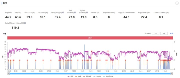 oppofindx5pro一个月体验,oppofindx5pro和iphone13pro