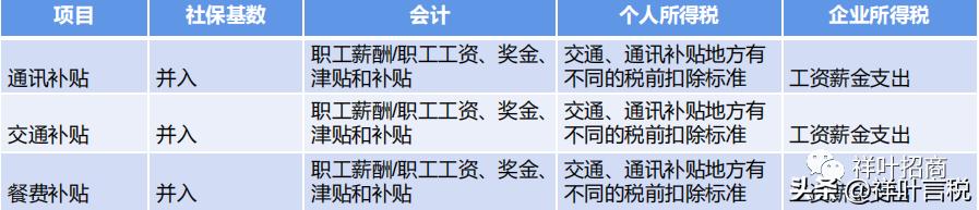 缴纳社保企业和员工的税费比例,企业缴纳社保基数和实发工资调整