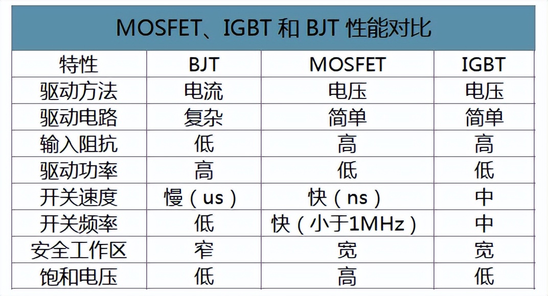 igbt的结构工作原理和基本特性,igbt的内部结构原理