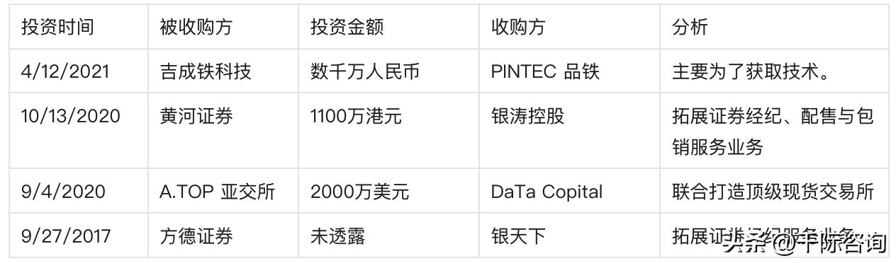 2024年2季度证券行业研究报告,证券投资咨询机构统计分析