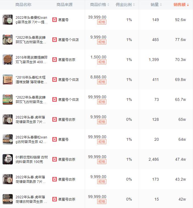 现在抖音茶叶直播带货的有多少人,7万粉丝抖音直播