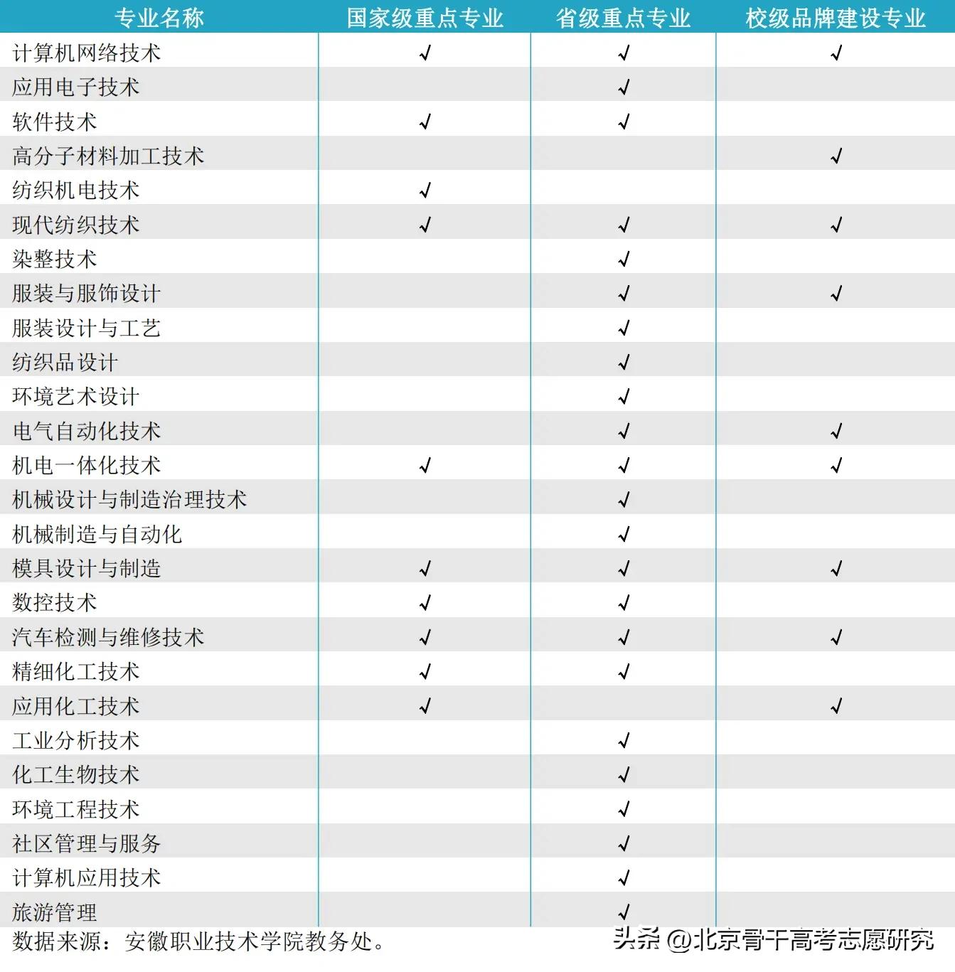 安徽3+2公办铁路职业学院,全国唯二的职业本科