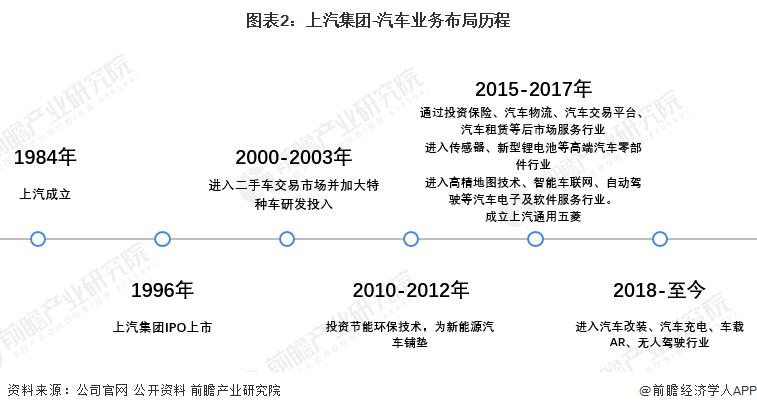 中国汽车零件龙头企业,上汽集团四大能力分析