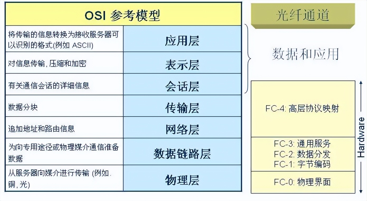 彻底看懂计算机存储技术,计算机存储程序工作原理基本思想
