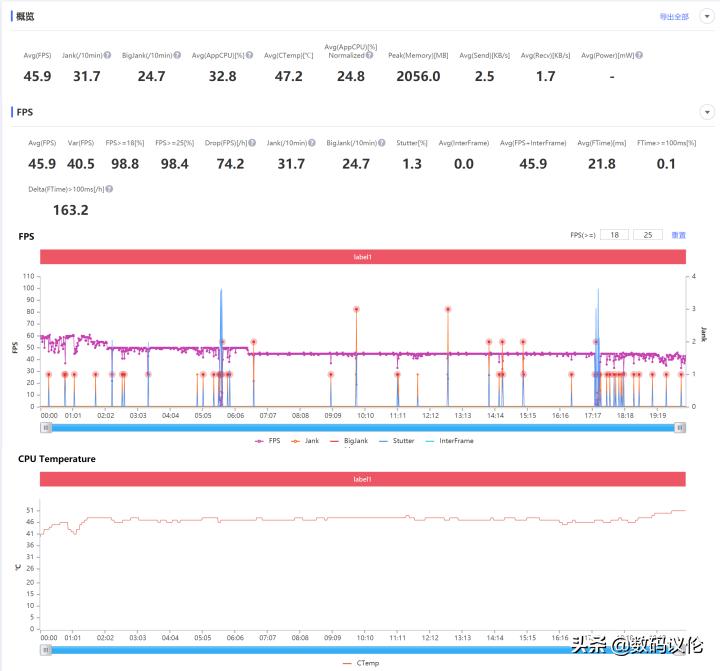 一加9rt现在到底该不该入手,一加9rt旗舰发布
