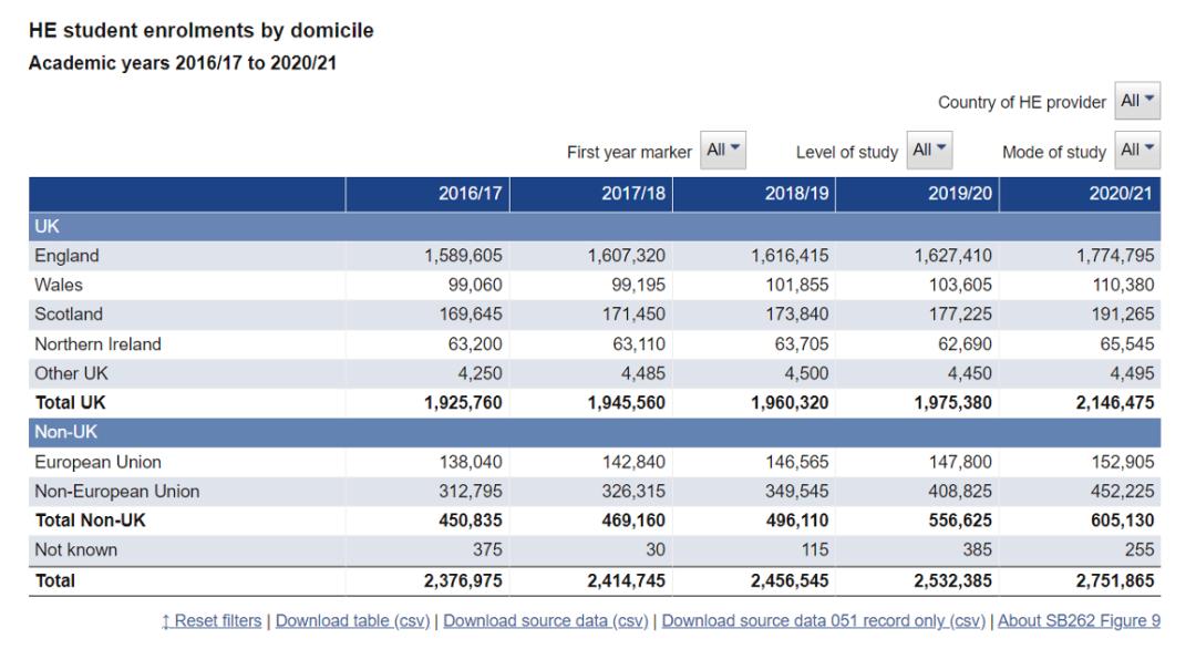 十大被吐槽的大学专业,那些备受吐槽的大学专业