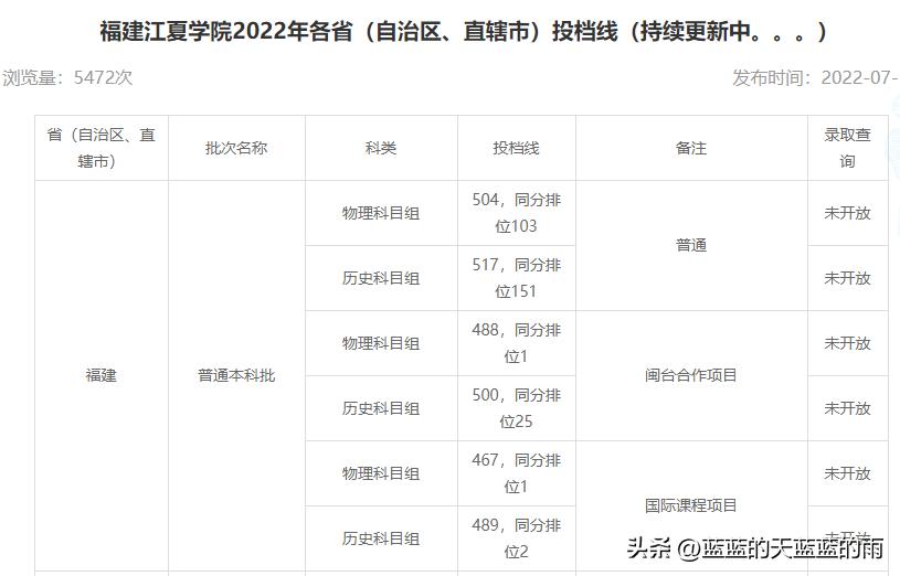 2022福建高考投档线公布,2022年福建高考投档线