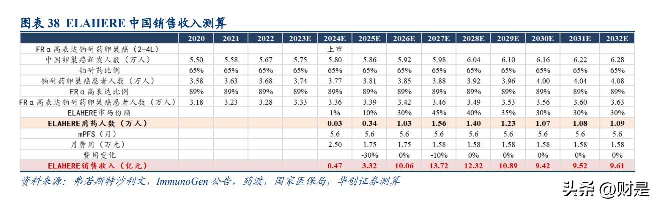 华东医药研究报告:工业加速创新,医美和工业微生物极具成长性
