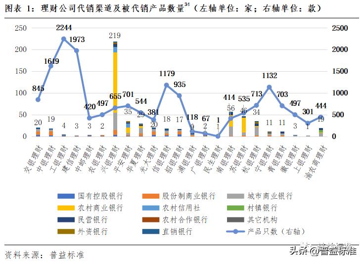 理财产品代销子公司可靠吗,代销理财产品盈利模式