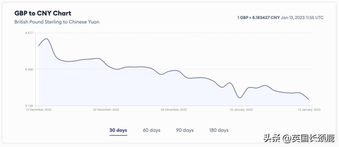 英镑有望跌到8.2吗,英镑跌到8以下过吗