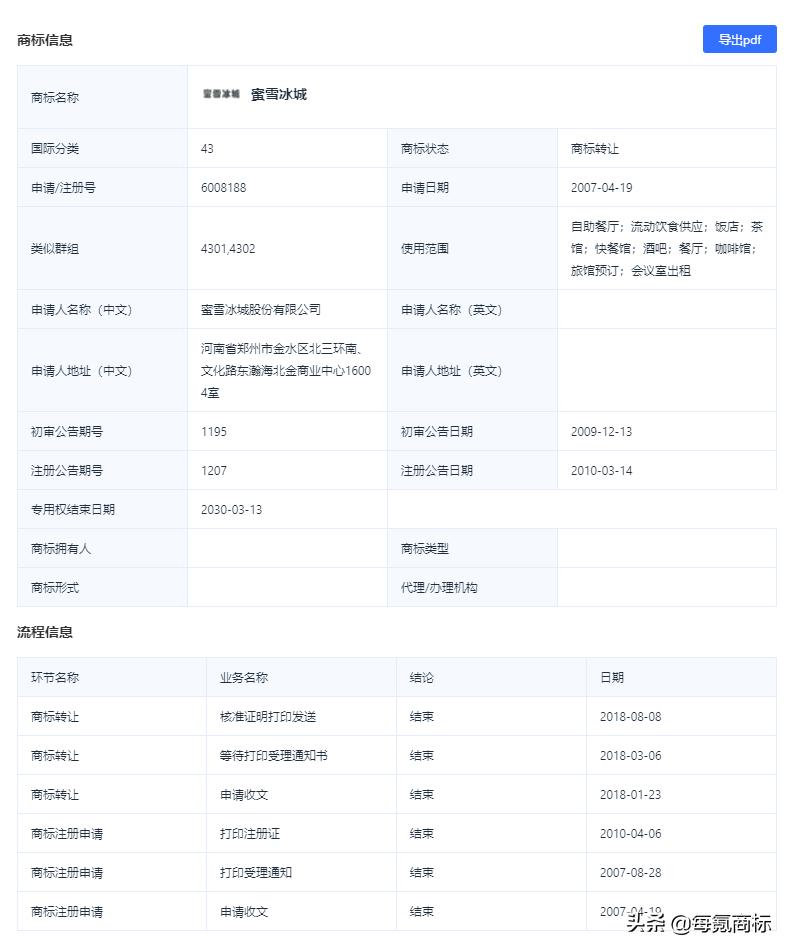 小氪资讯‖蜜雪冰城一跃而起成为“眼中钉”？申请商标被驳回？