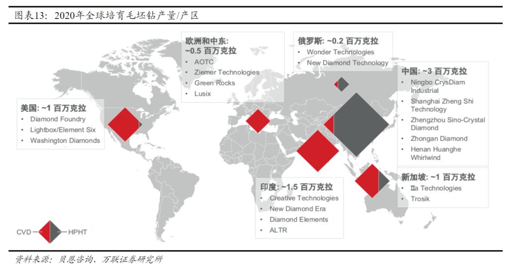 中国培育钻石消费市场 (年轻人消费钻石市场分析)