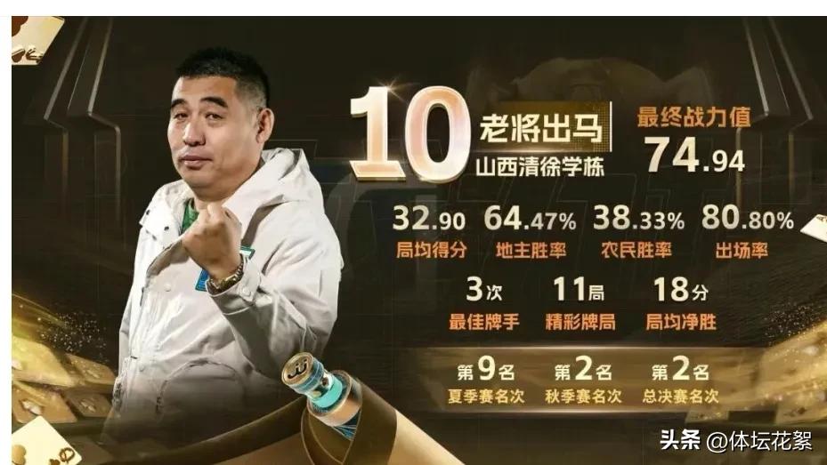 2022斗地主排行榜前十名,斗地主排名前十的视频