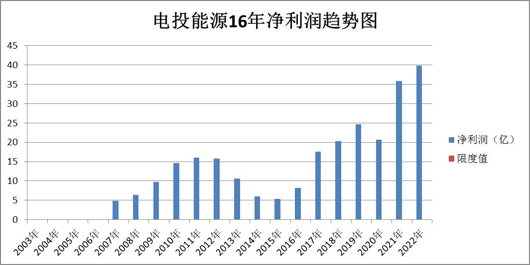 煤炭股票龙头股电投能源,股票煤炭行业陕西煤业