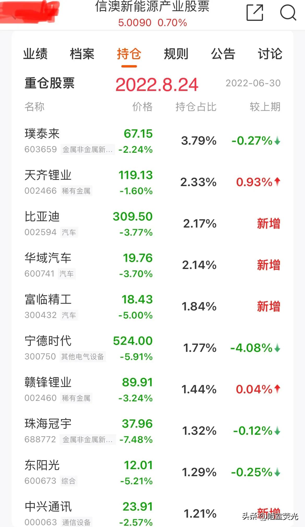 股票分散投资操作,股票仓位的分散与集中