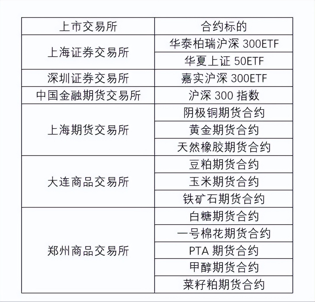 一篇文章带你了解cisp,cfa期权公式