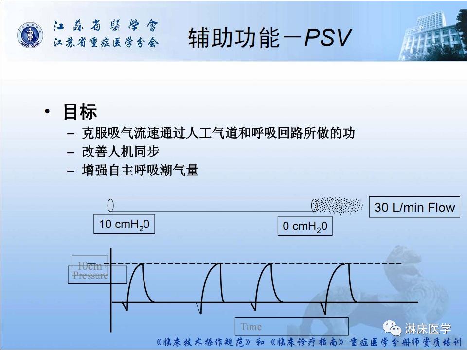 机械通气患者气道管理ppt,机械通气基础知识ppt