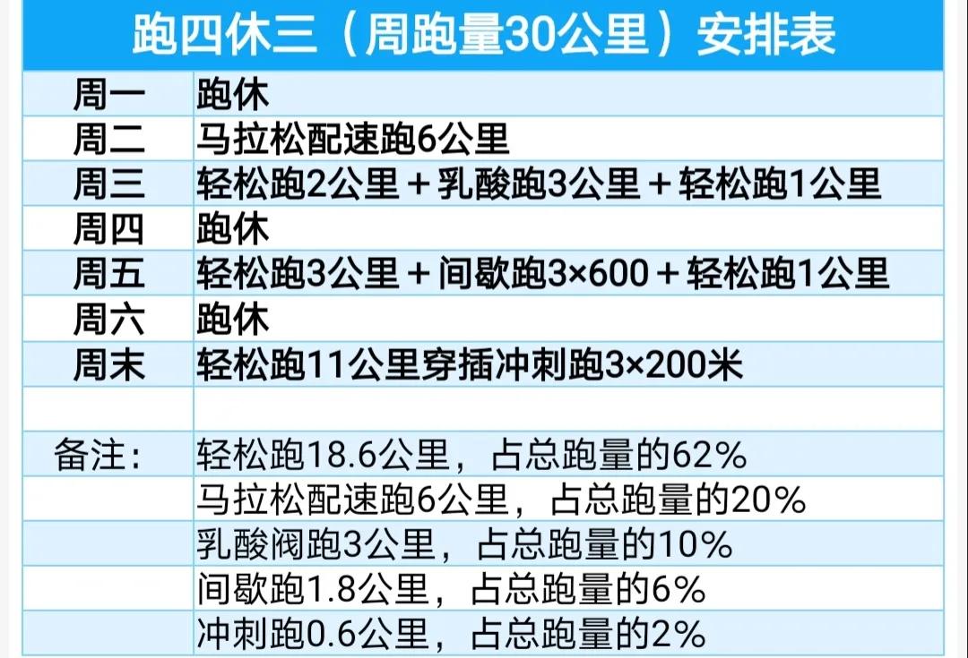 什么是轻松跑,轻松跑和慢跑区别