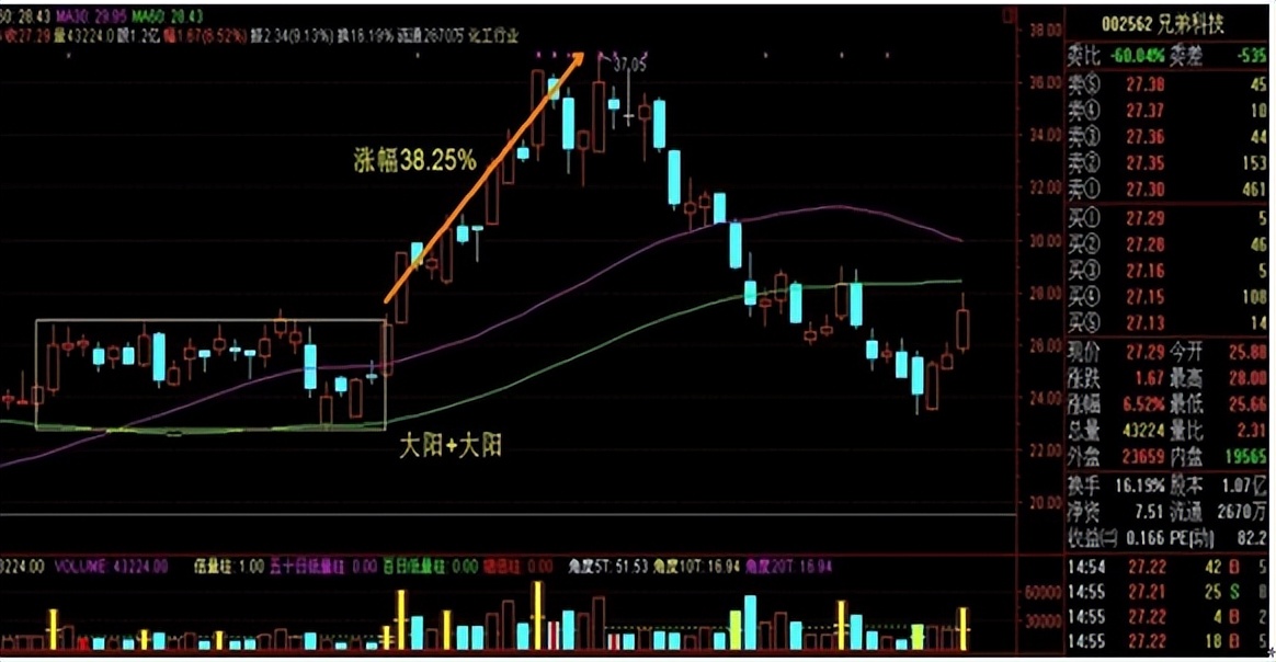 炒股熟记的十大要点,炒股每天盈利技巧分享大全