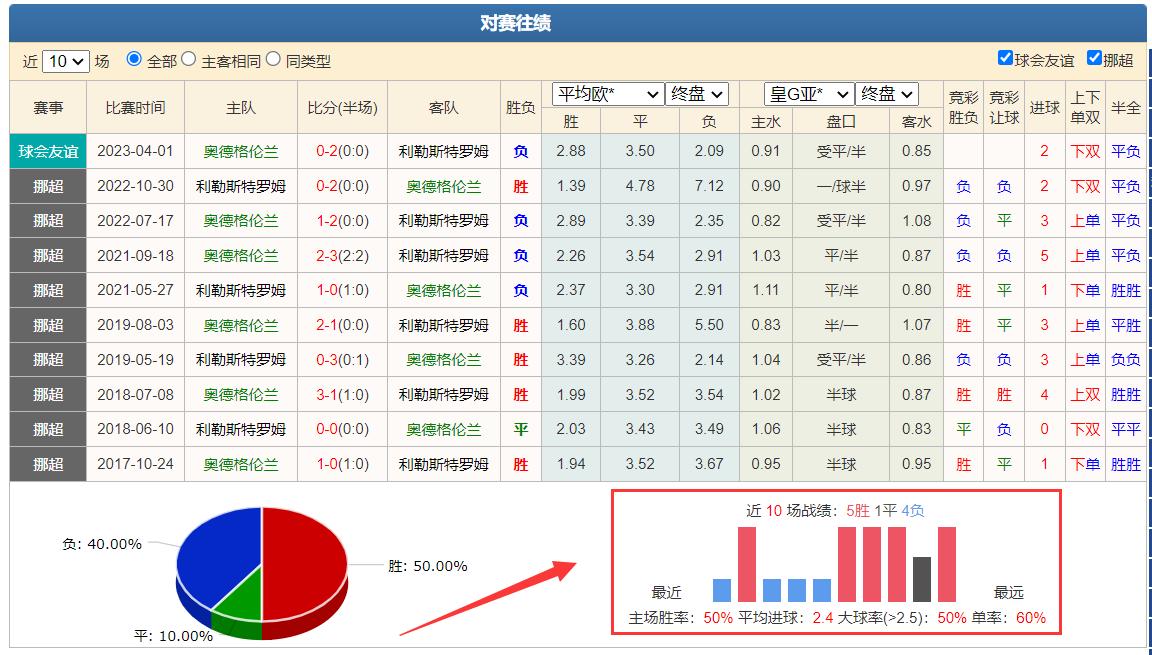 竞彩5场过关推荐,竞彩主队让负21