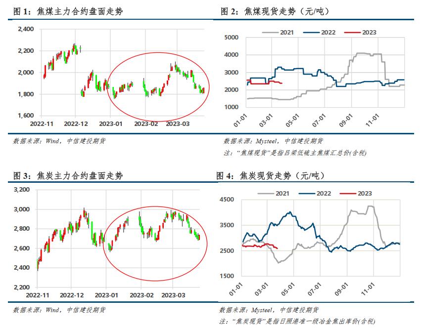 建投股票最新分析,建投股票深度分析