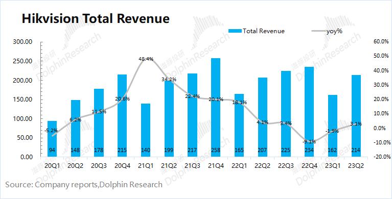 海康威视将会继续在智能领域发力,海康威视安防一哥