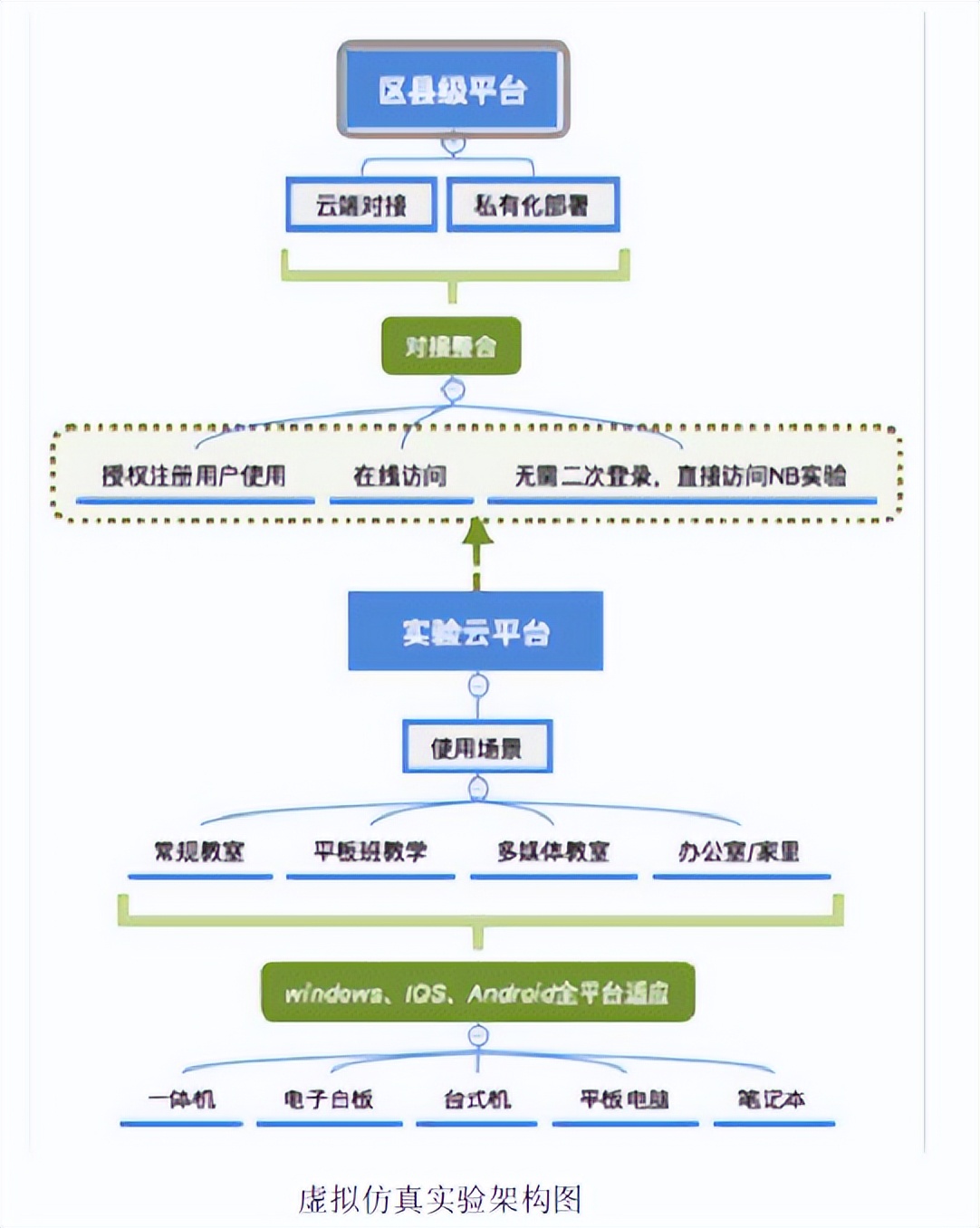 大数据环境下智慧校园信息化建设,大数据智慧校园管理平台