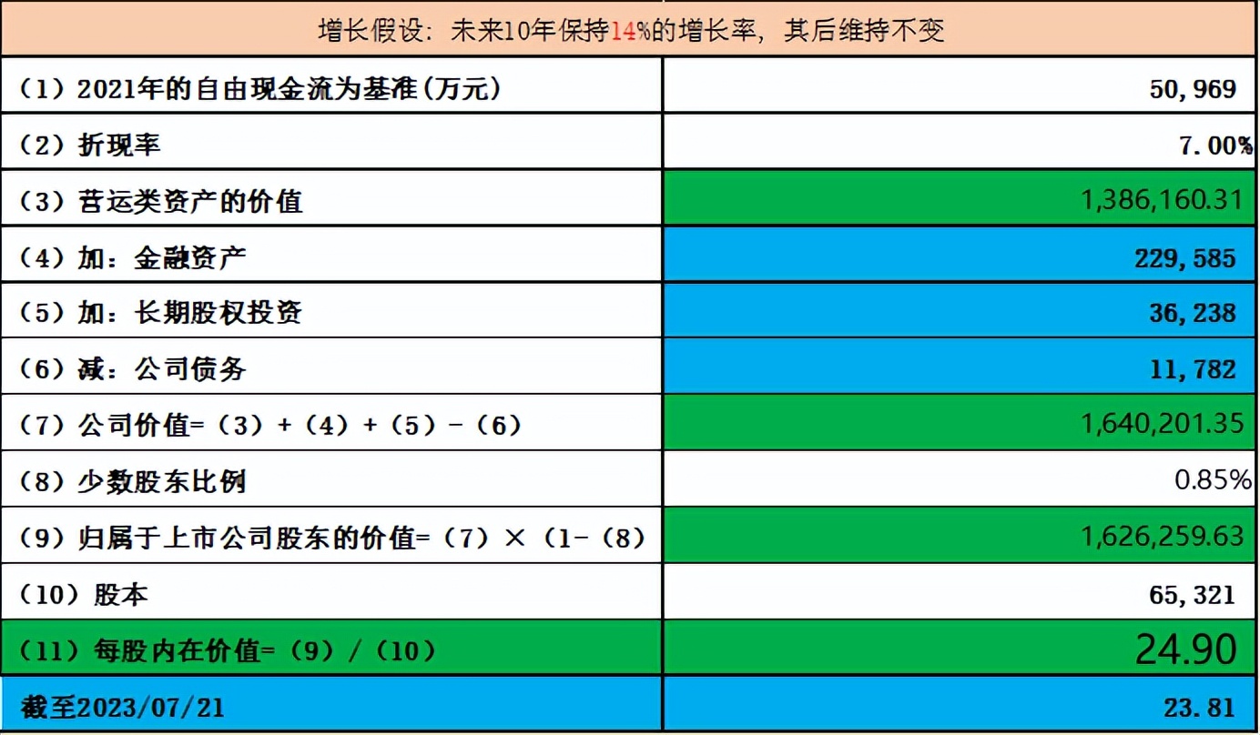 晶方科技与华天科技比较,晶方科技和华天科技的对比
