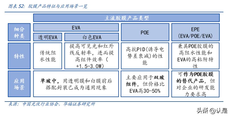 融资6亿可转债光伏,目前上市的光伏可转债