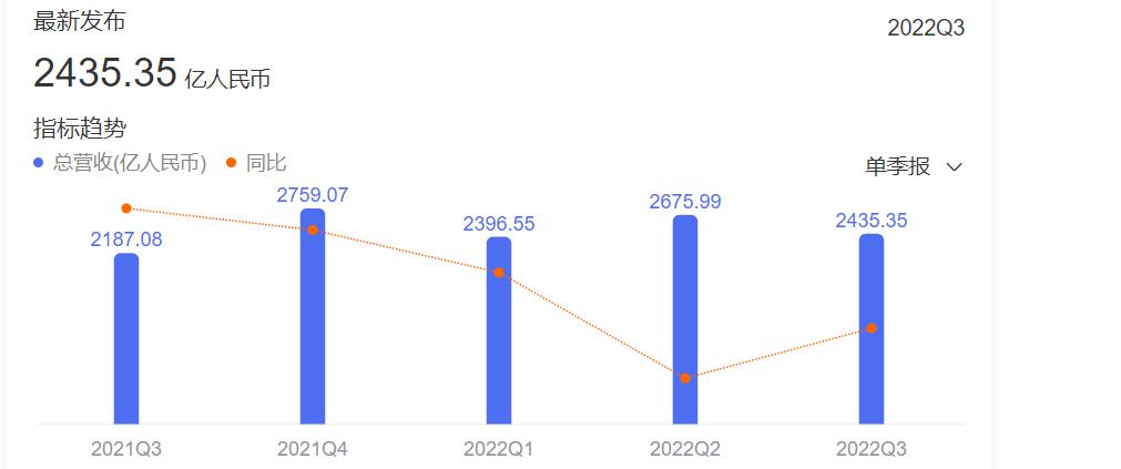 盘点在维也纳证券交易所上市的中国企业之京东篇