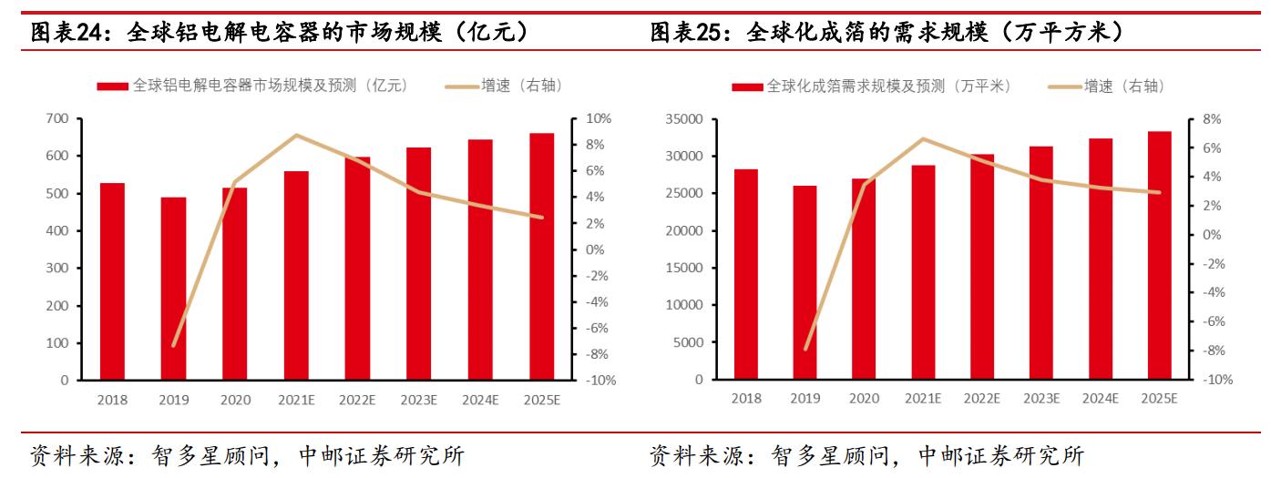 海星股份电极箔价格,南通海星电子股份有限公司电解箔