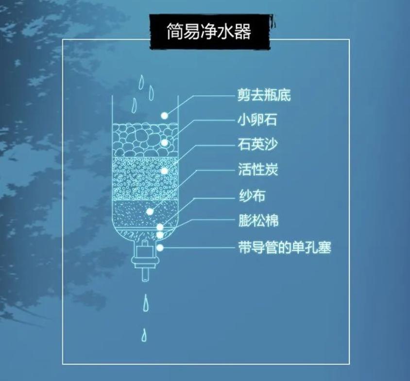 假如打仗了怎么生活,如果打仗了怎么样才能活下去