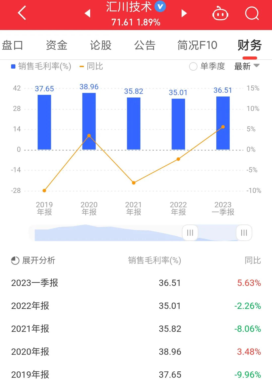 汇川技术300124需求波动业绩承压,每日一股精选股票600133