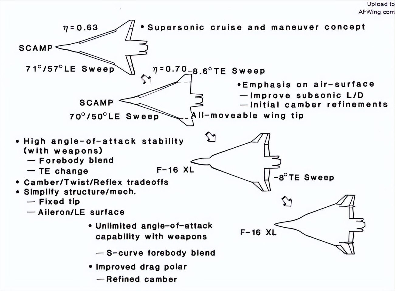 洛克希德f-16战斗机,蝰蛇的秘密f16