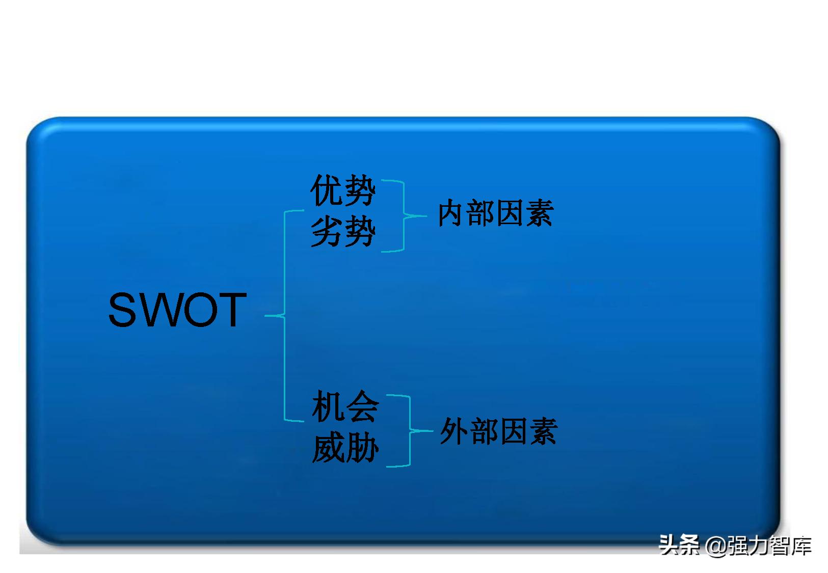 swot分析模型怎么读,采购swot分析模型包括