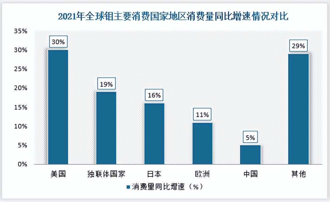 钼供需缺口或持续扩大,钼市场趋势