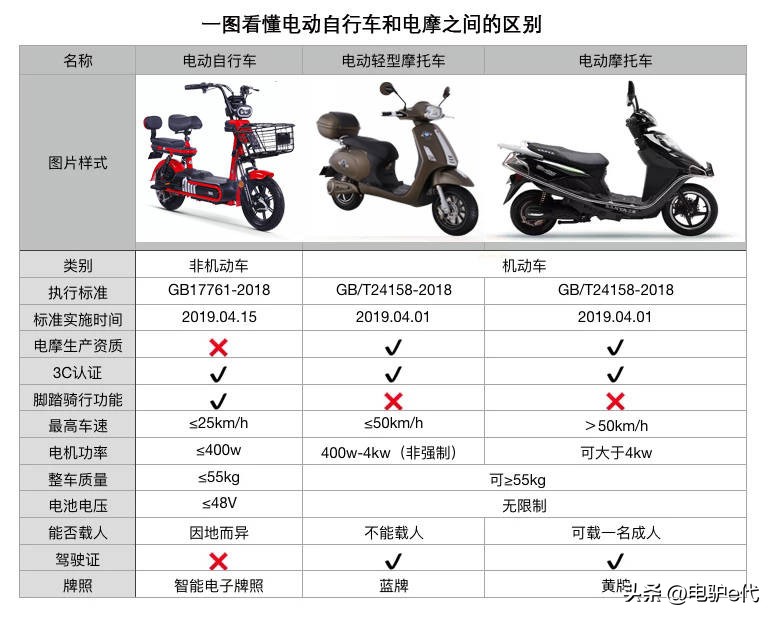 电动车锂电池怎么保养,新能源电动车保养项目