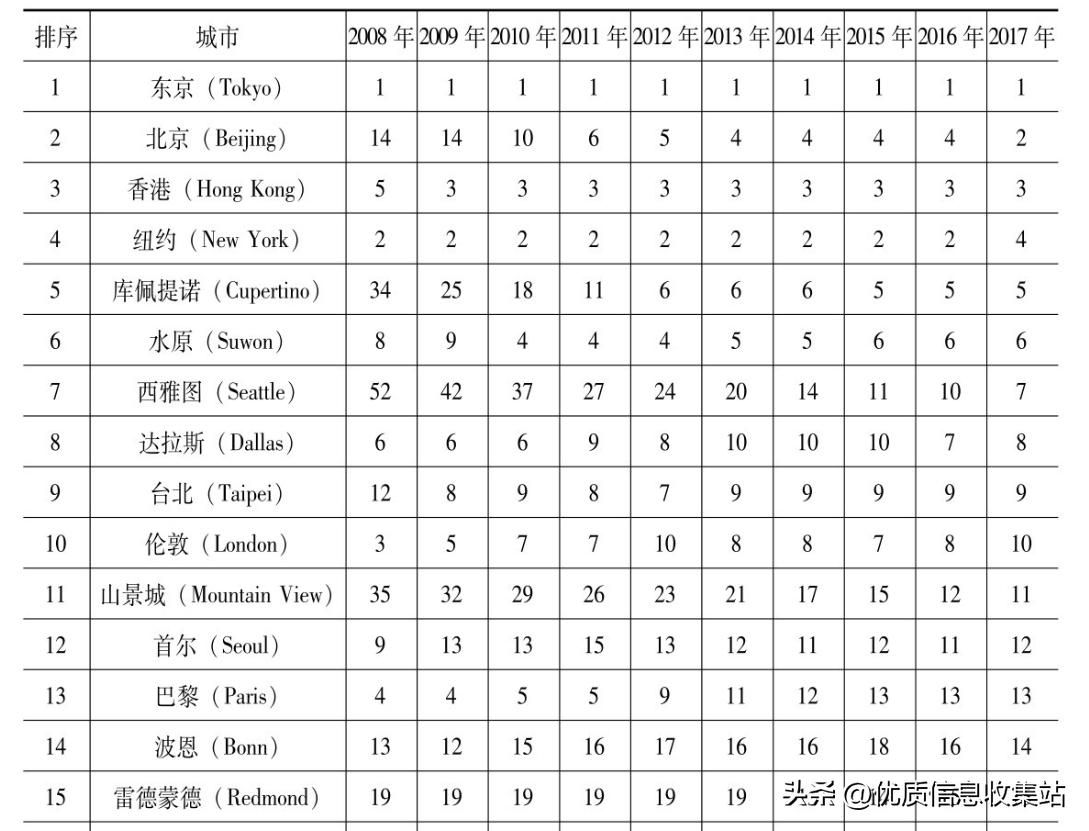 数字创意产业白皮书,数字创意产业包括哪些