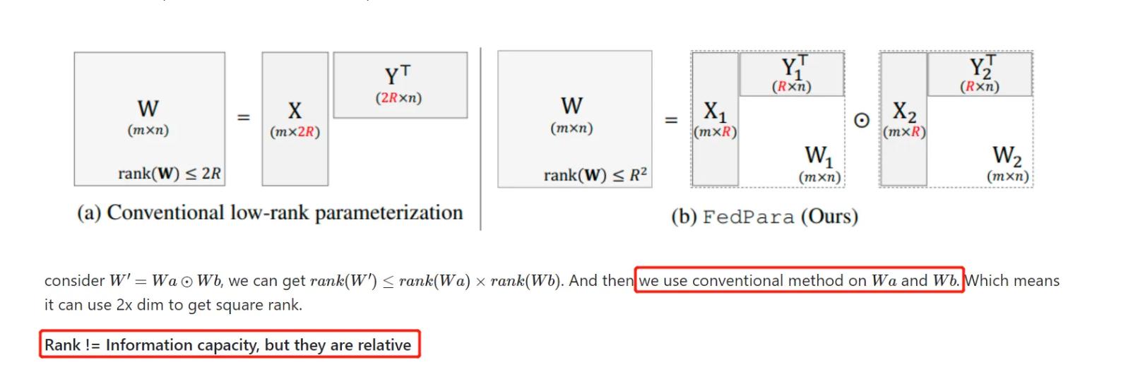 stablediffusion,一篇值得收藏的文章