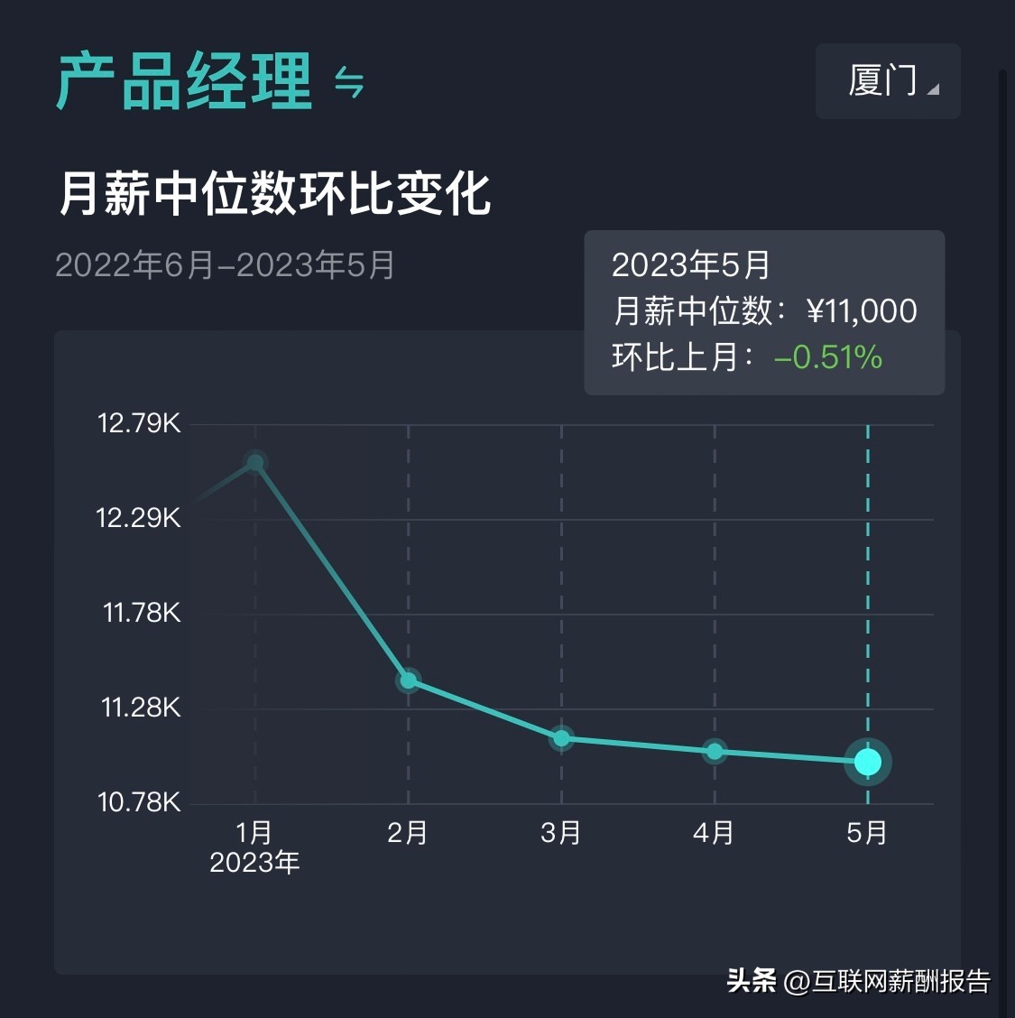 软件研发类岗位薪酬月度报告,软件开发类公司员工薪酬偏高说明
