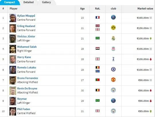 曼联绝平c罗两球挽救索帅,英超曼联逆转埃弗顿c罗助攻