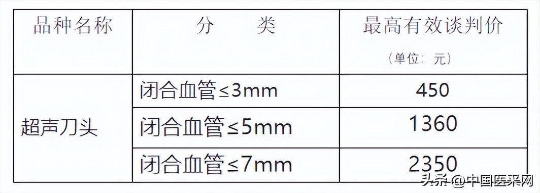最高降幅超94％！强生、柯惠、奥林巴斯…