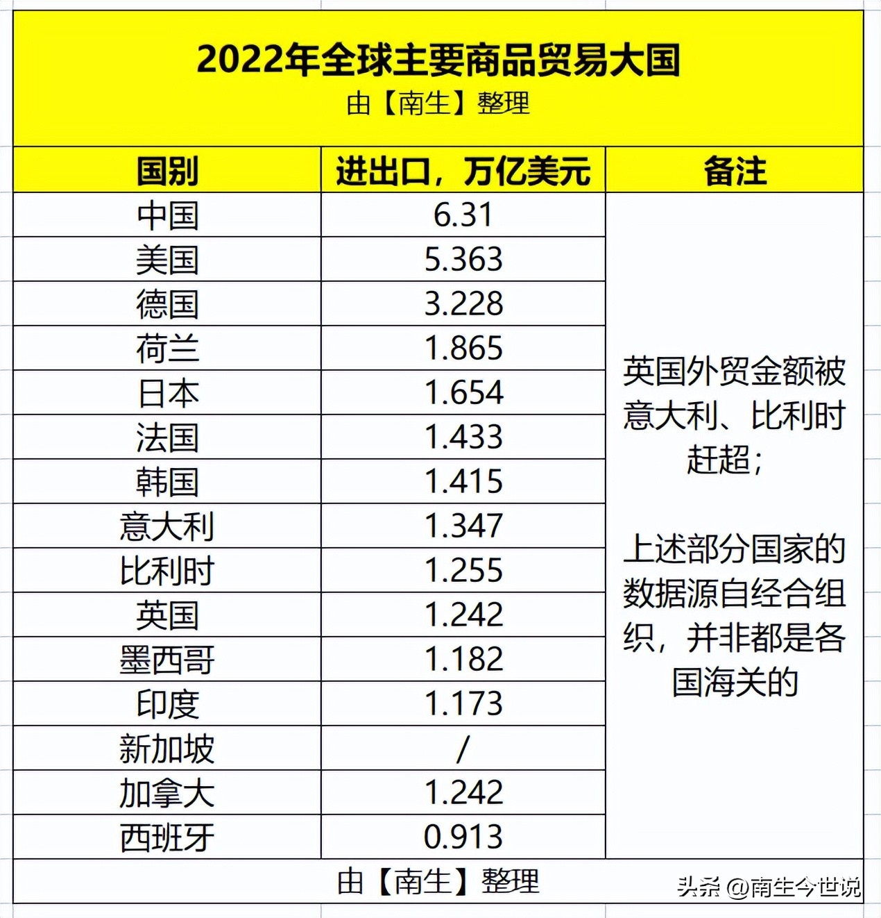 印度进口石油韩国,日本为何不从美国进口石油