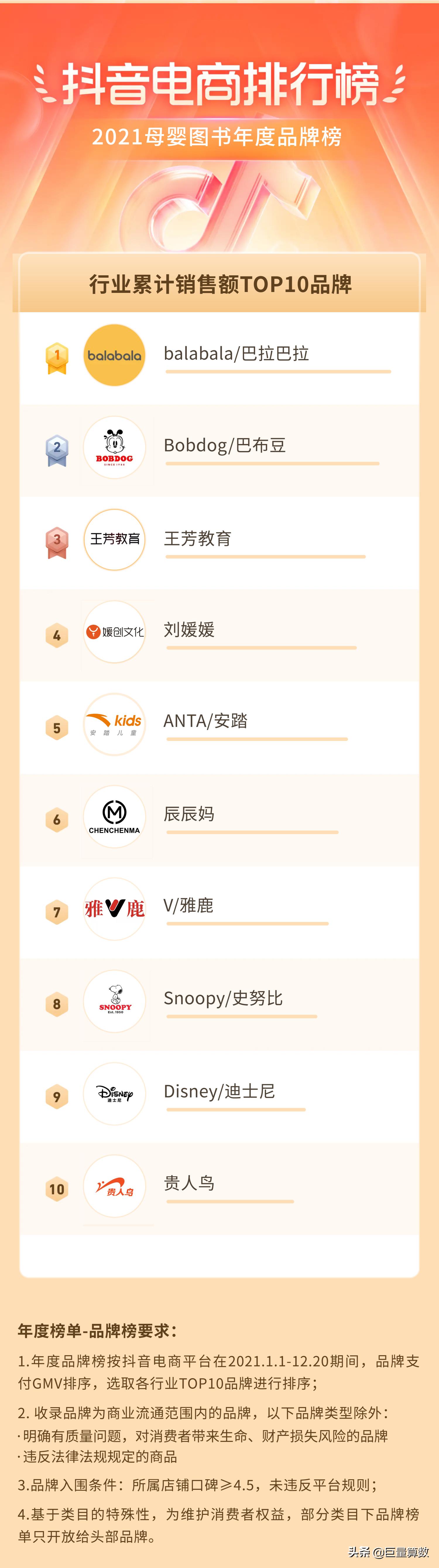 2021抖音电商排行榜,抖音电商2021年度报告