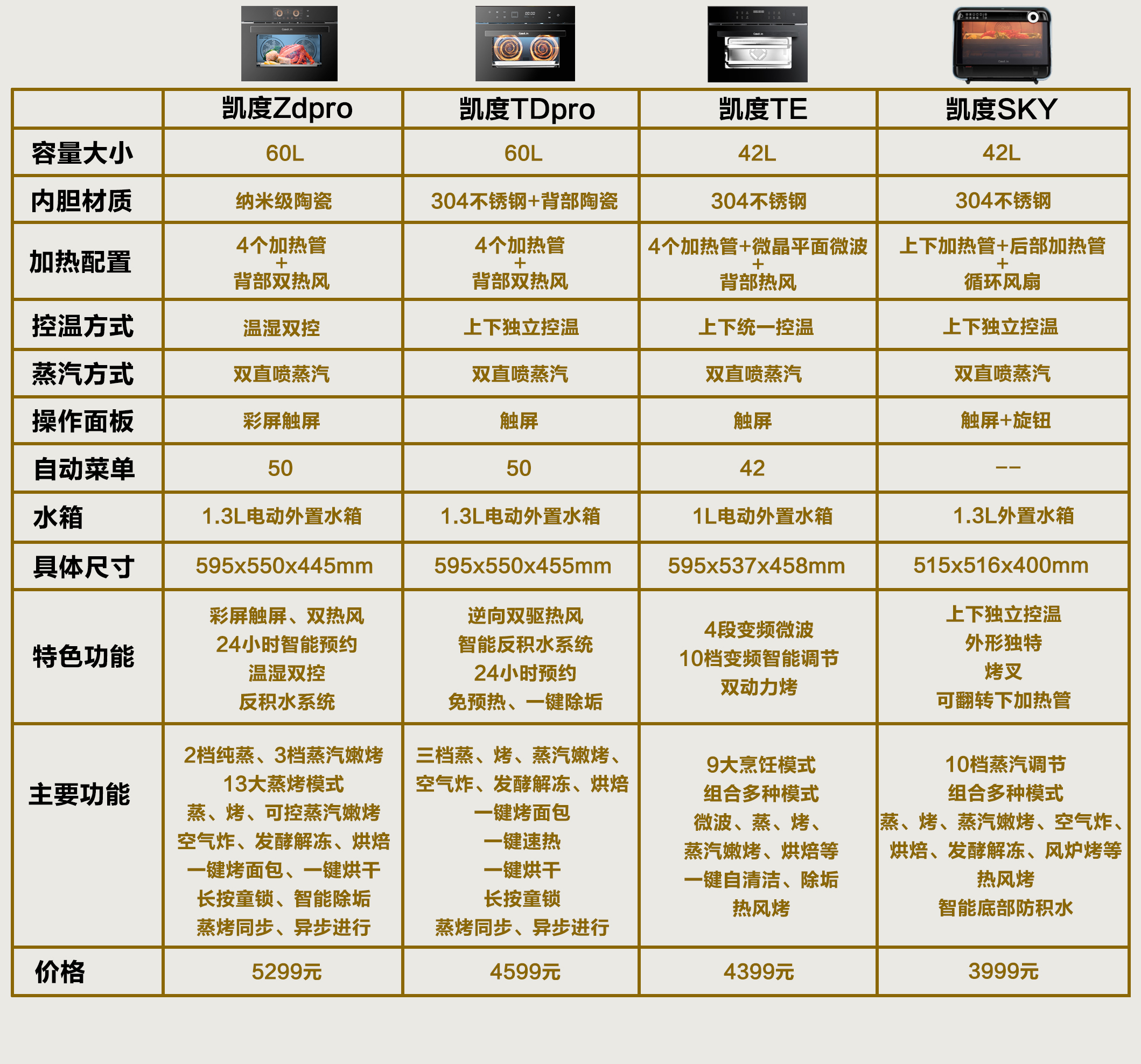 好看好用的厨房锅具有哪些,家用厨房好锅推荐