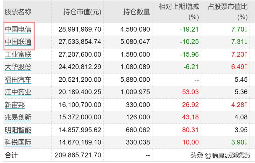 股债平衡型混合基金收益,十大均衡风格基金排行