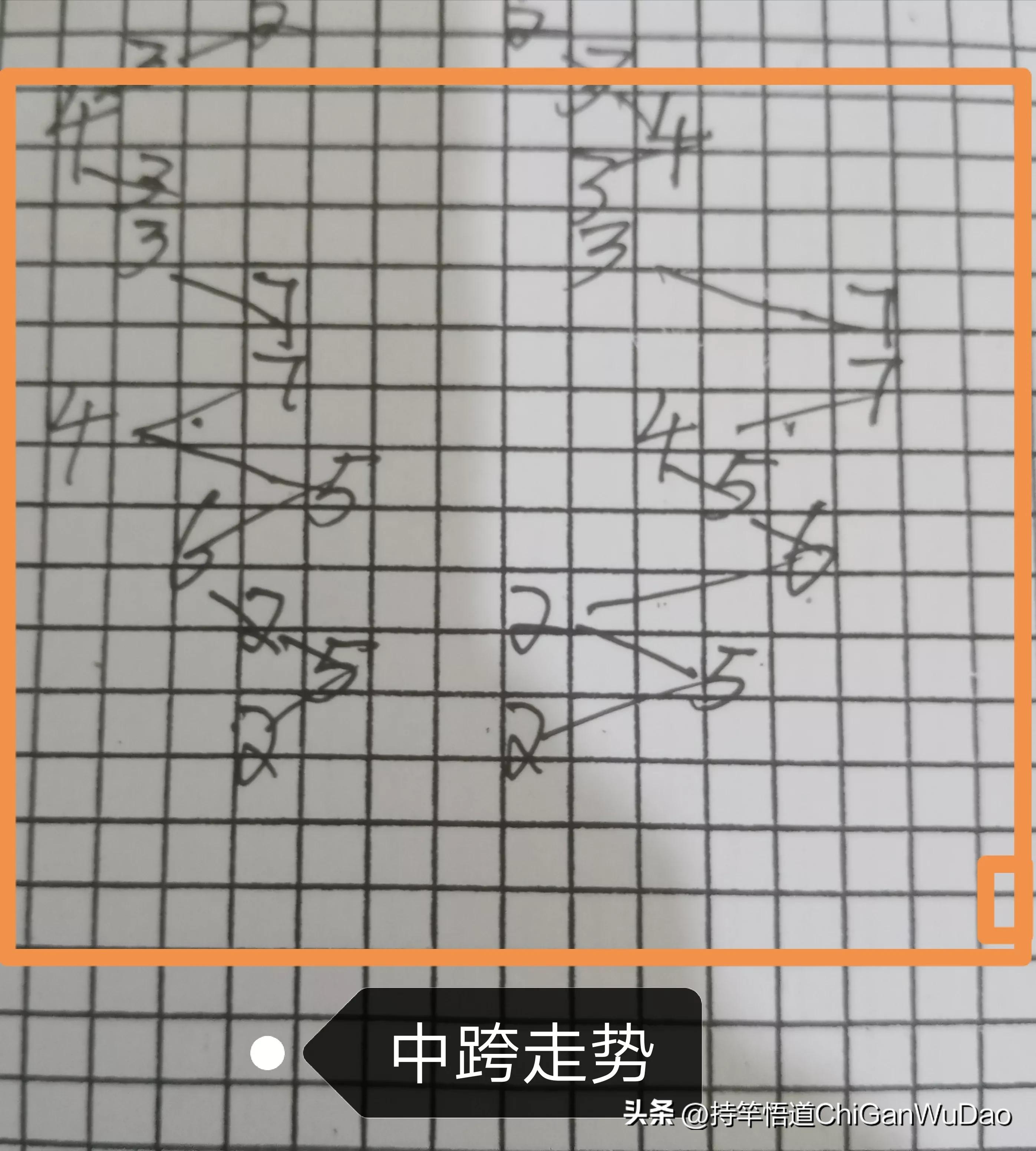 福彩3d24063期走势图,福彩3d18169期跨度点评