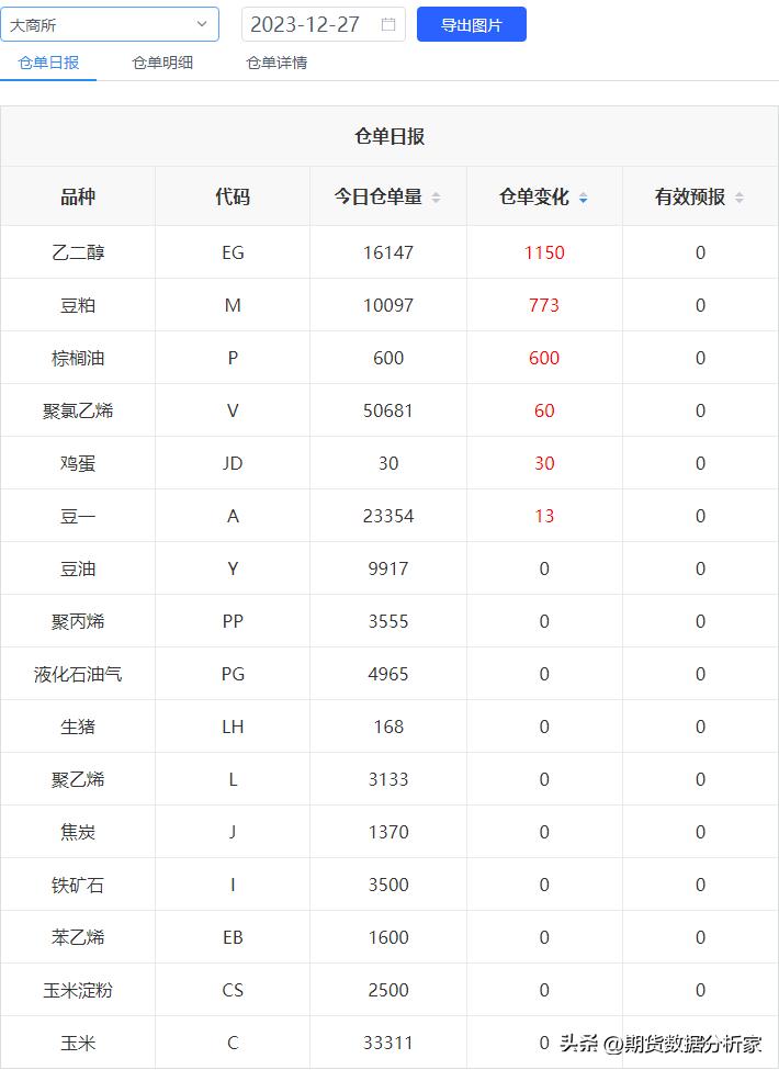 期货库存走势图在哪里能查到,期货库存增长