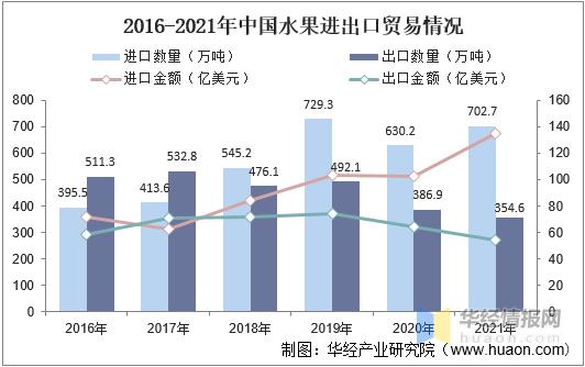 中国水果总产量及种植面积,全国水果种植面积的年均增长